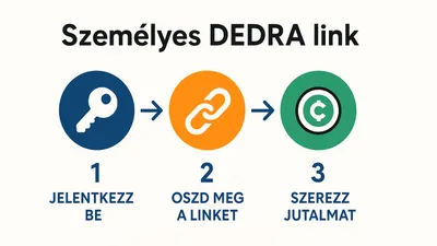 Oszd meg, inspirálj és szerezz jutalmat! 🎉